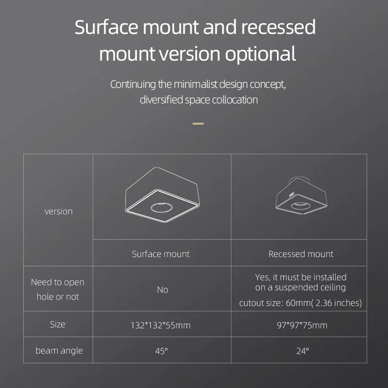 DecorBites™ LED Surface Mount Ceiling Downlight Ultra-thin Anti-glare Spot Light for Indoor Area