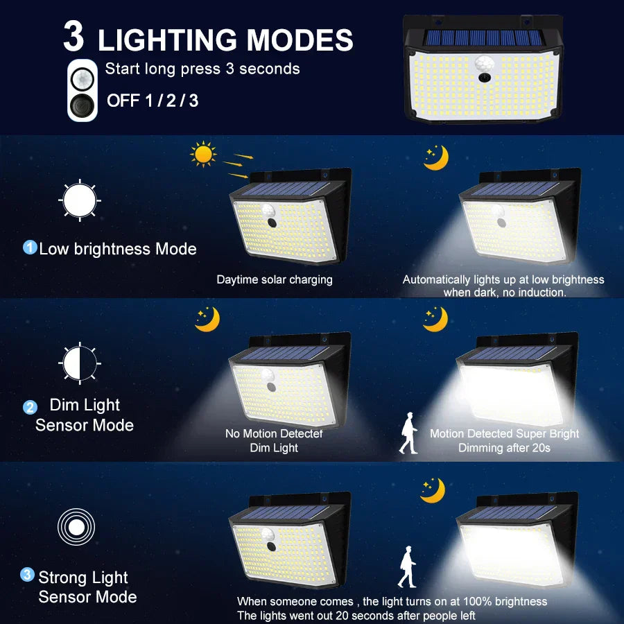 DecorBites™ 208 LED Solar Outdoor Motion Sensor Lights 3 Mode Wireless Waterproof Security