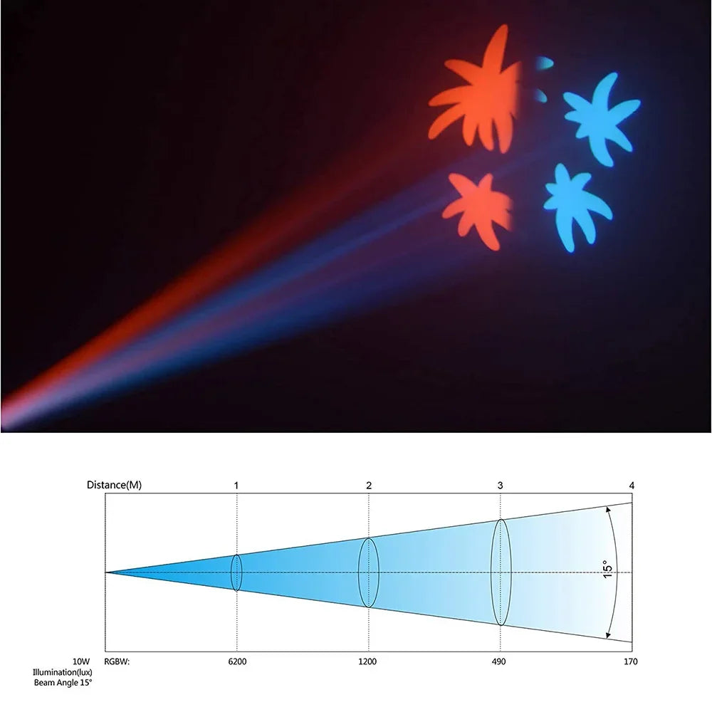 DecorBites™ Big Dipper 10W Spot Light with Pattern Effects and DMX512 Control