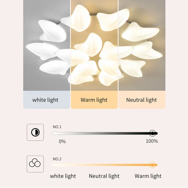 DecorBites™ ثريا سقفية LED: إضاءة ساطعة لغرفة النوم وغرفة الطعام والمطبخ وغرفة المعيشة