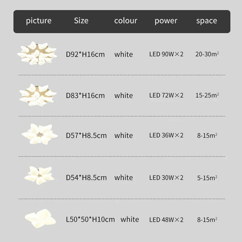 DecorBites™ ثريا سقفية LED: إضاءة ساطعة لغرفة النوم وغرفة الطعام والمطبخ وغرفة المعيشة