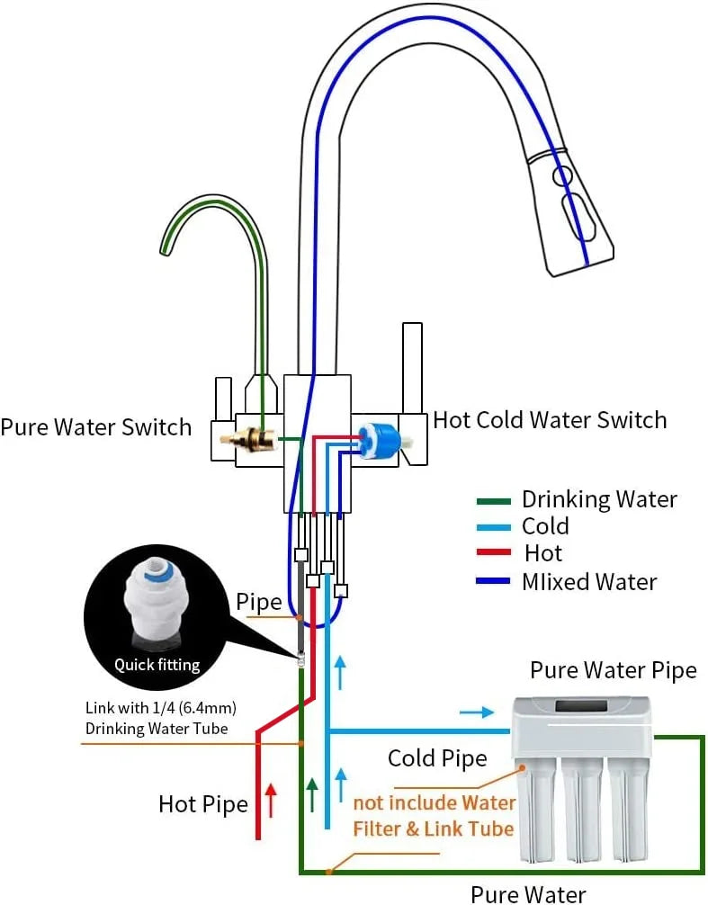 خلاط حوض مطبخ ديكور بايتس™ رافعة ثلاثية الاتجاهات WF-0195