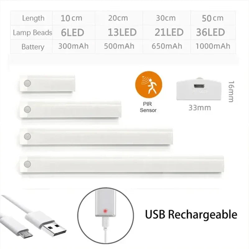DecorBites™ Dimmable PIR Sensor LED Cabinet Night Light