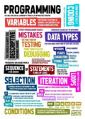 Decorbites™ abstract programmer gamer canvas wall art featuring colorful infographic on programming concepts