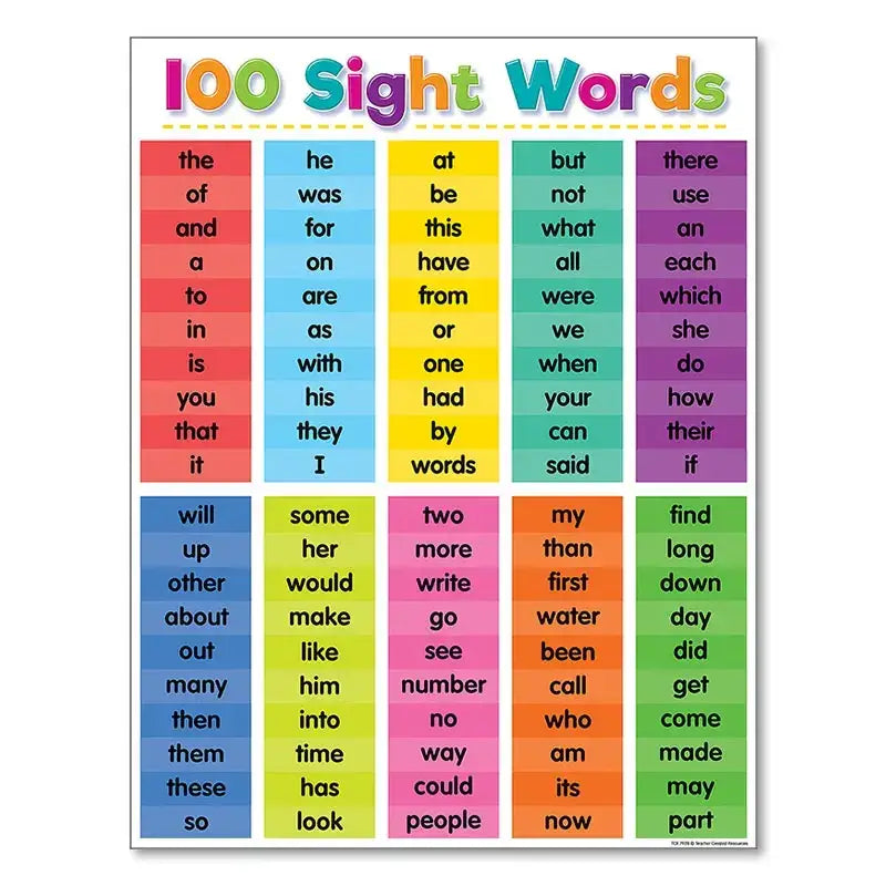 Alphabet Educational Poster Kids Math English