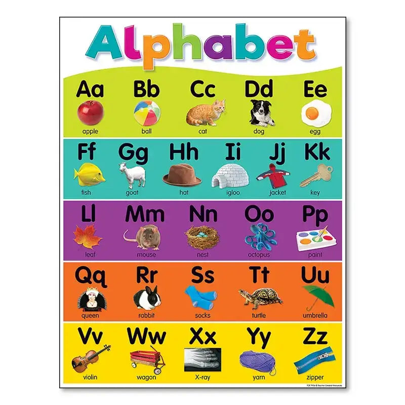 Alphabet Educational Poster Kids Math English