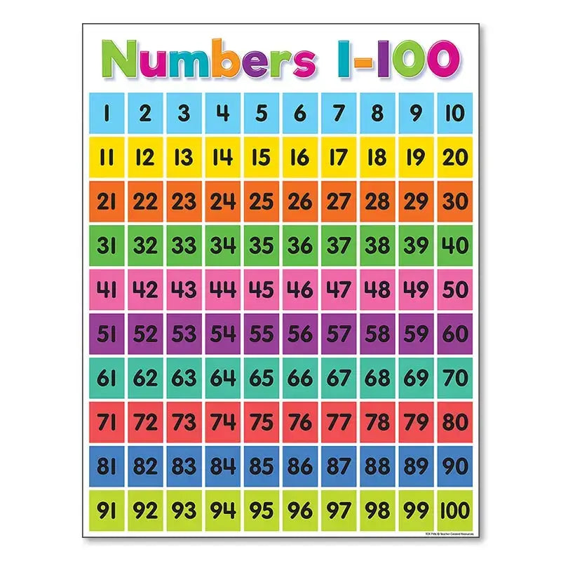 Alphabet Educational Poster Kids Math English