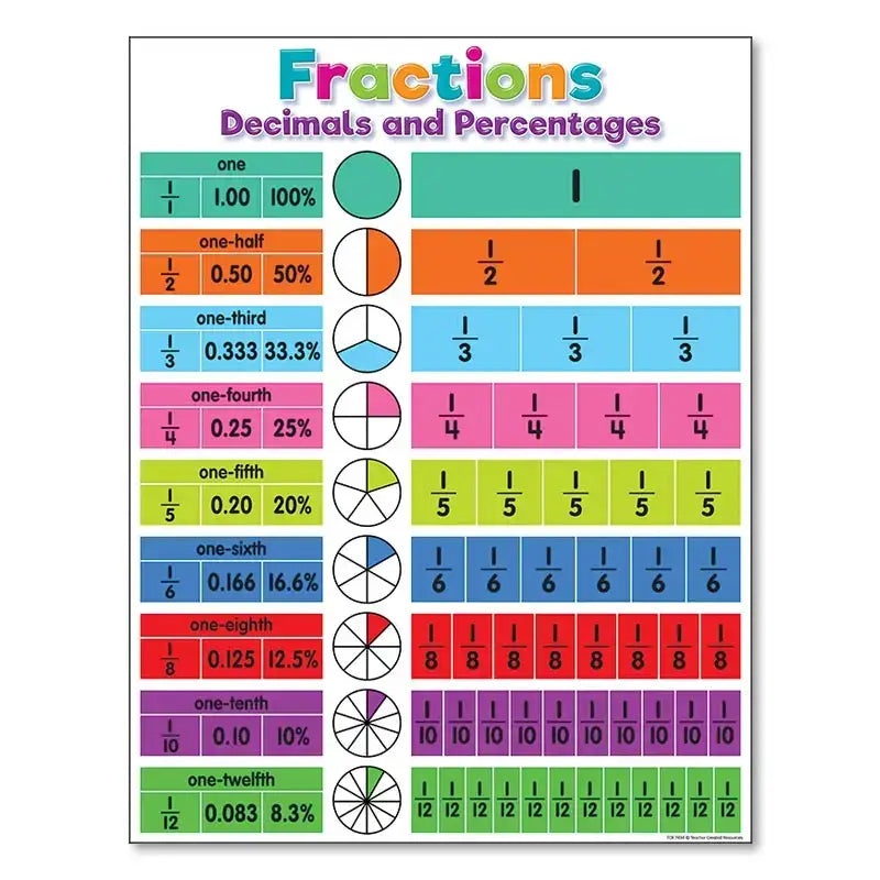 Alphabet Educational Poster Kids Math English