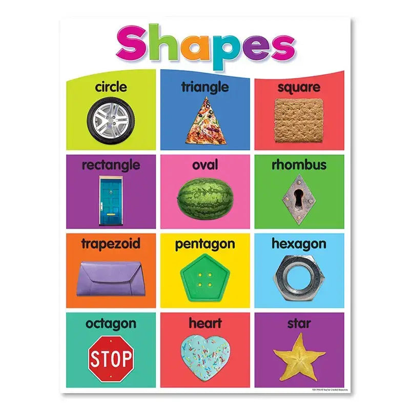 Alphabet Educational Poster Kids Math English