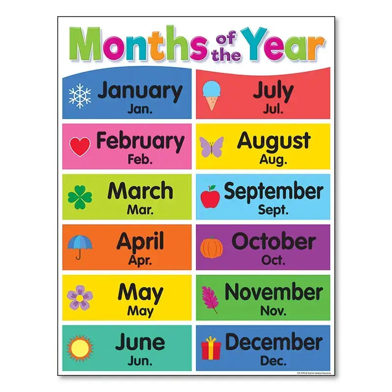 Alphabet Educational Poster Kids Math English