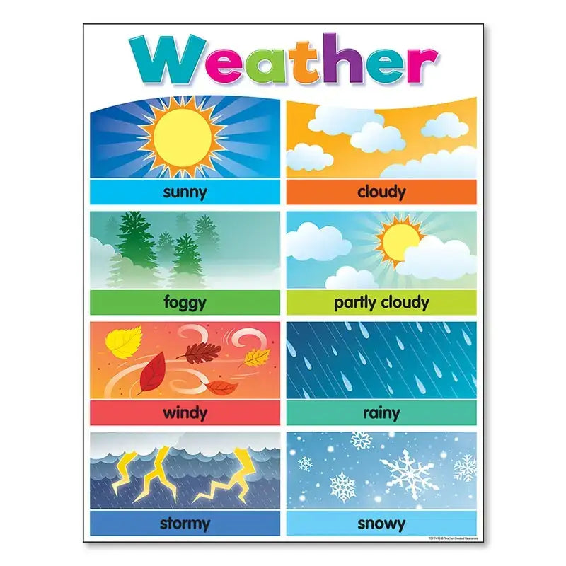 Alphabet Educational Poster Kids Math English