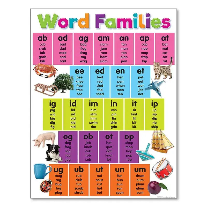 Alphabet Educational Poster Kids Math English