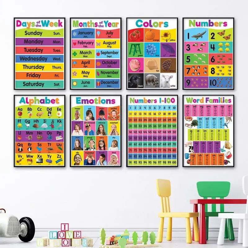 Alphabet Educational Poster Kids Math English
