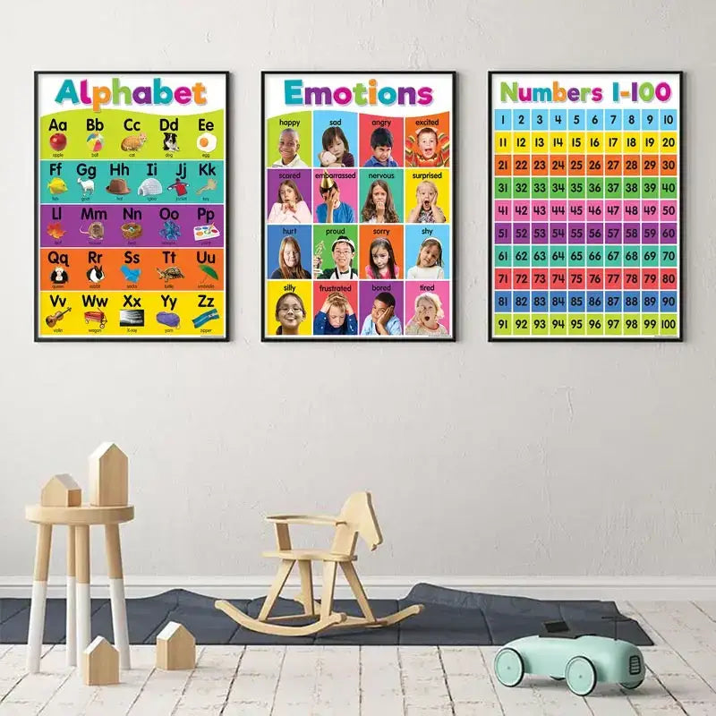 Alphabet Educational Poster Kids Math English