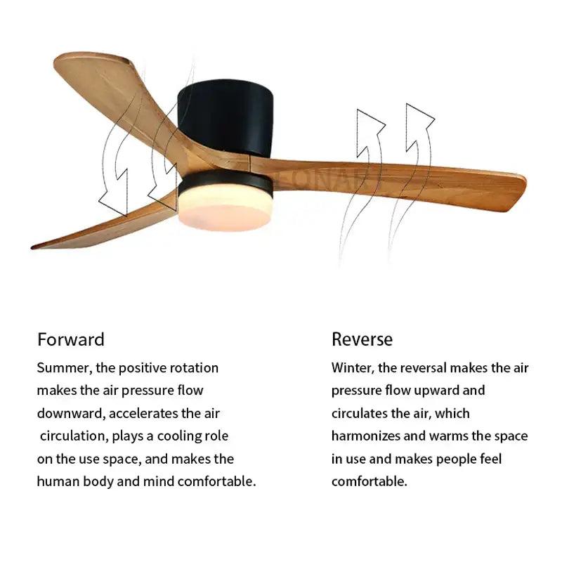 DecorBites™ 48-Inch Wooden LED DC Ceiling Fan with Remote Control White Wood