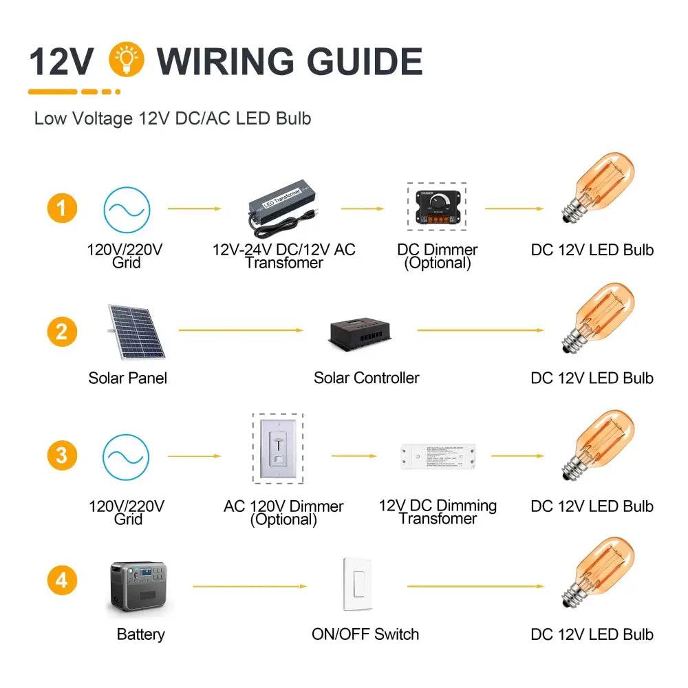 DecorBites™ Amber Glass LED Bulb | Low Volts Mini Light | Warm White 2200K