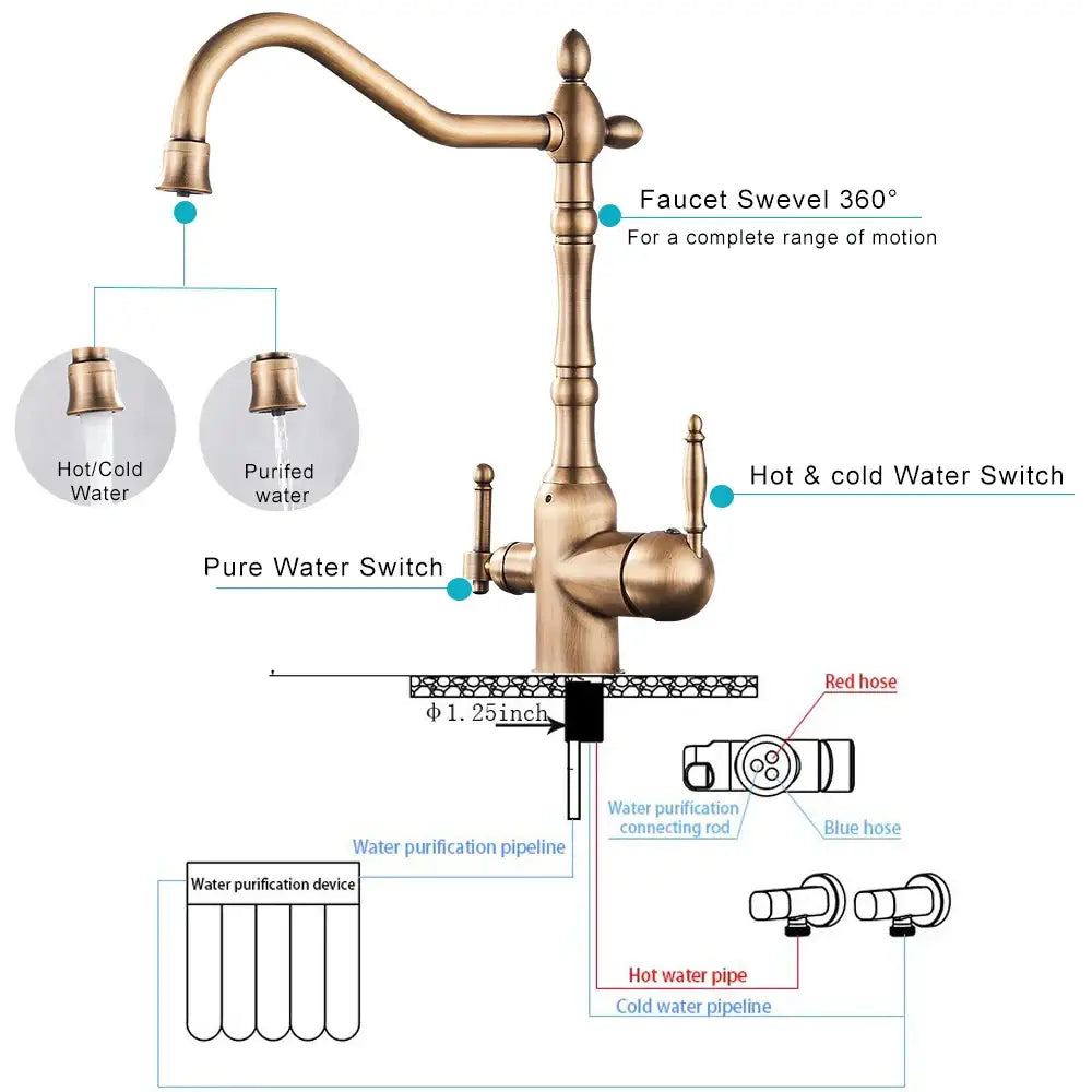DecorBites™ Antique Brass Water Filtration Kitchen Faucet, Lead-Free Drinking Sink Faucet