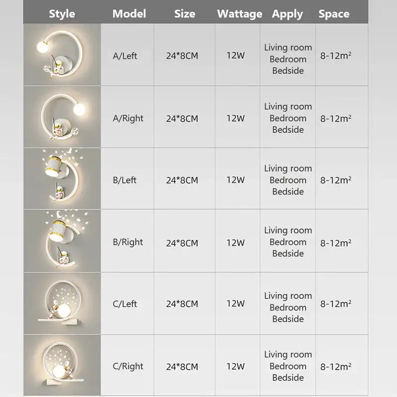 DecorBites™ Astronaut Cartoon LED Wall Lamp for Modern Home Decor