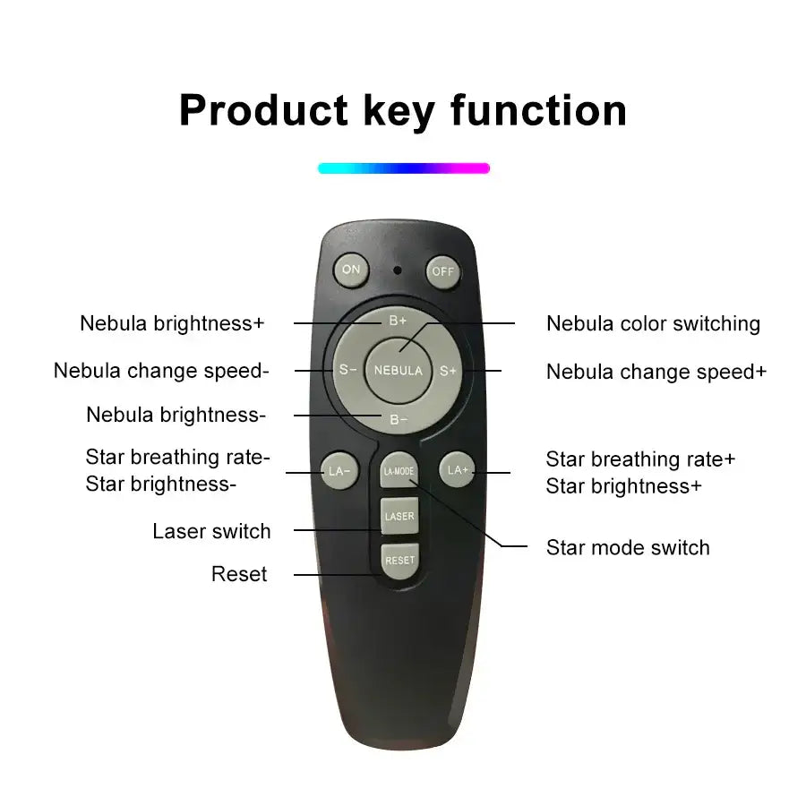 DecorBites™ Astronaut Galaxy Starry Sky Projector Night Light with Remote Control for Bedroom, Kids - Gift Ready.