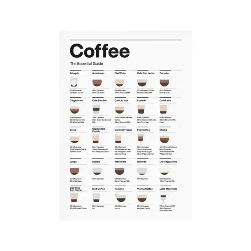 DecorBites™ Coffee Lovers' Minimalist Guide Canvas Art