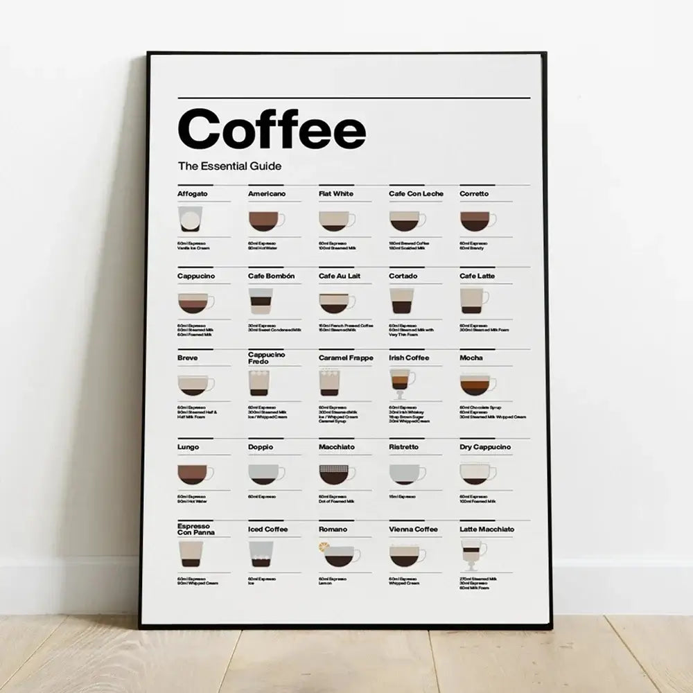 DecorBites™ Coffee Lovers' Minimalist Guide Canvas Art