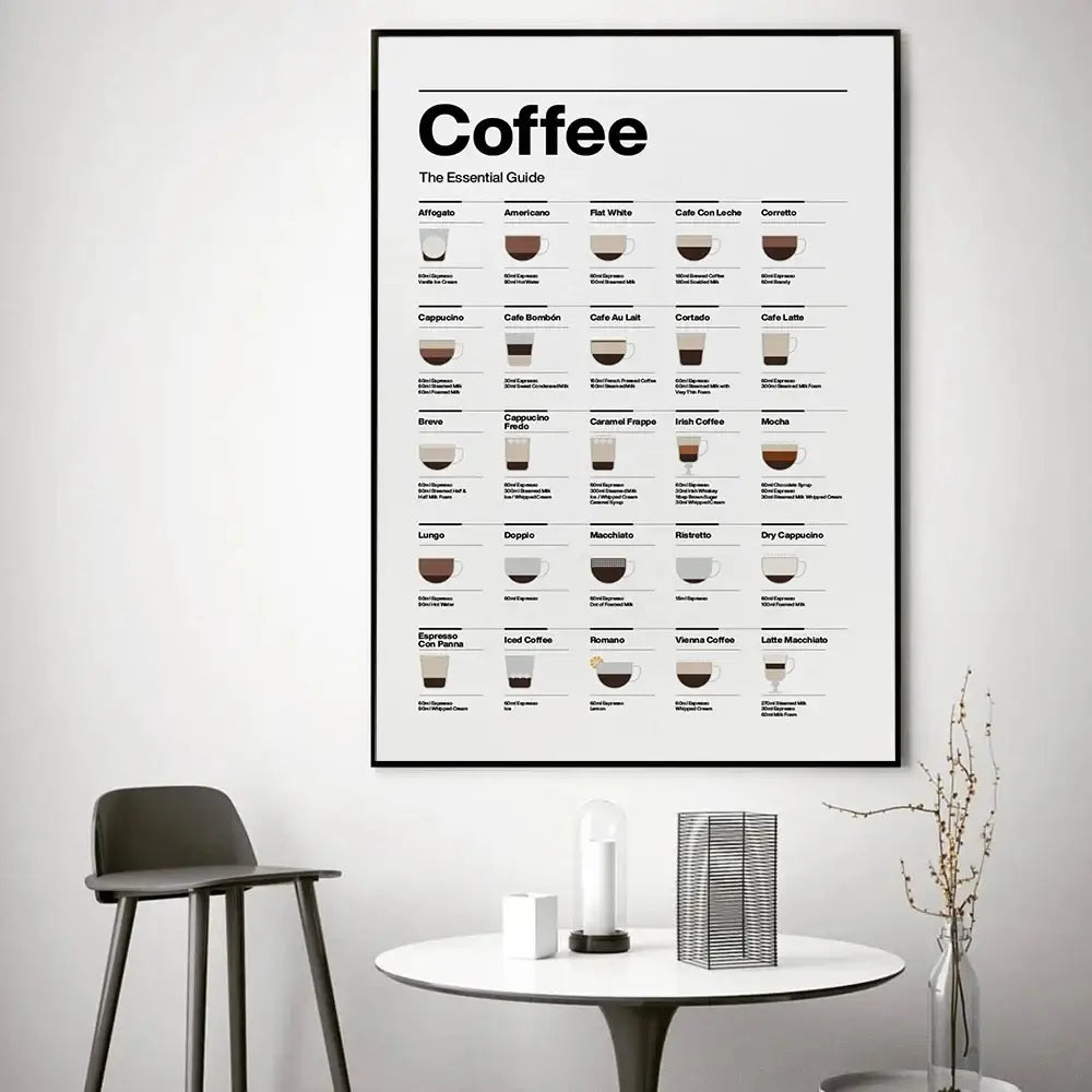 DecorBites™ Coffee Lovers' Minimalist Guide Canvas Art