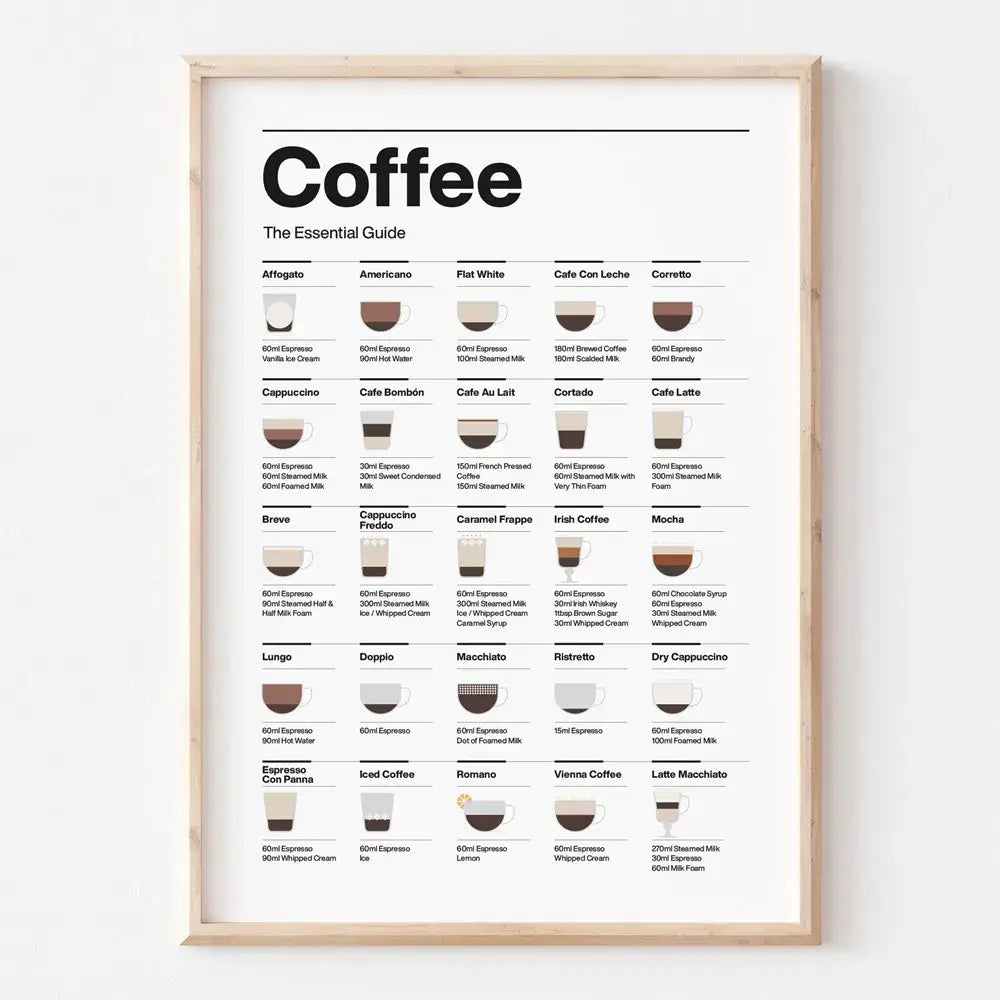 DecorBites™ Coffee Lovers' Minimalist Guide Canvas Art