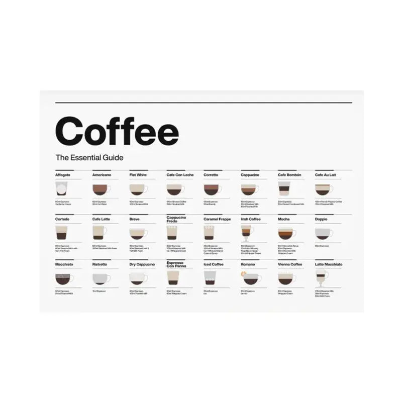 DecorBites™ Coffee Lovers' Minimalist Guide Canvas Art