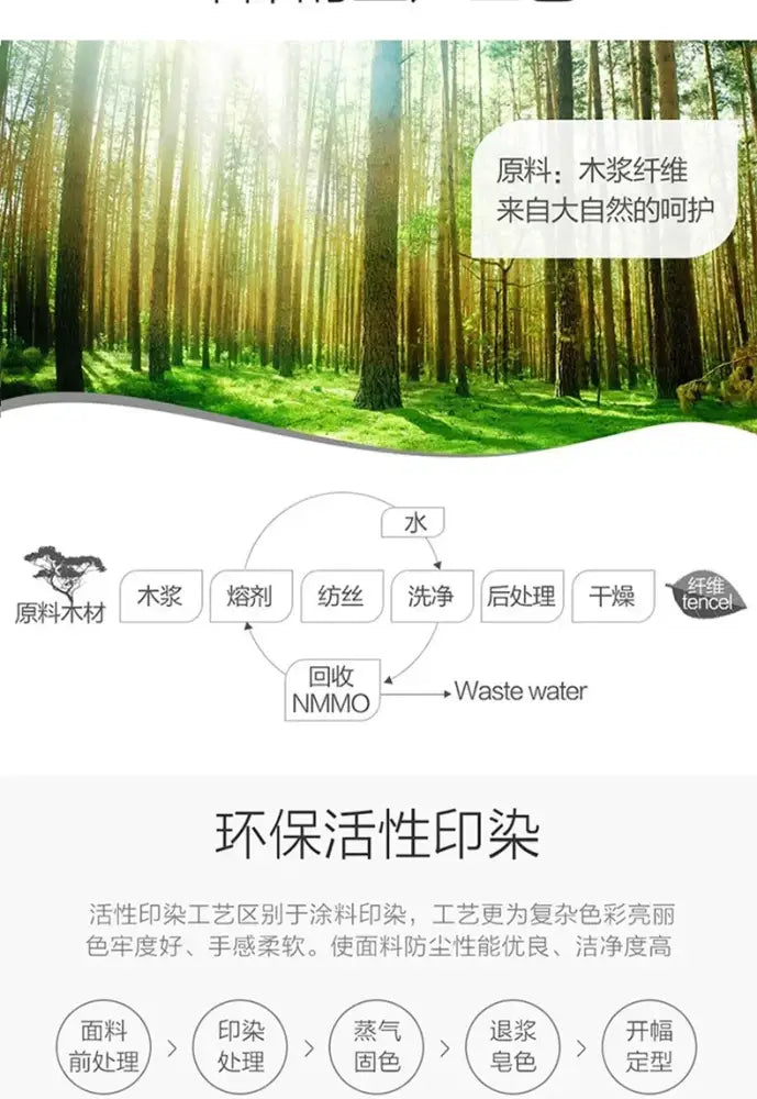 Diagram of eco-friendly fabric production from wood pulp fiber for decorbites elegant luxury bed sheet pcs suitable width bed