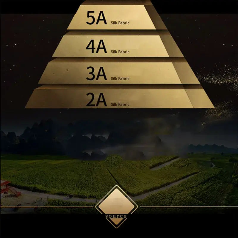 Golden pyramid diagram showing silk fabric quality ratings from 5a to 2a in decorbites luxury silk bedding set with duvet cover pcs fitted sheet