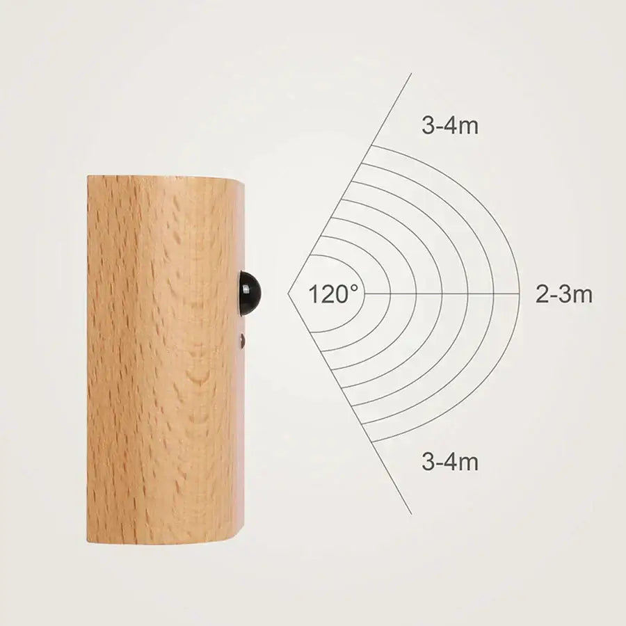 DecorBites™ Odin Motion Sensor Battery Operated Wall Sconce