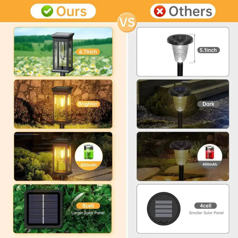 DecorBites™ Lot de lampes solaires, super lumineuses 12h
