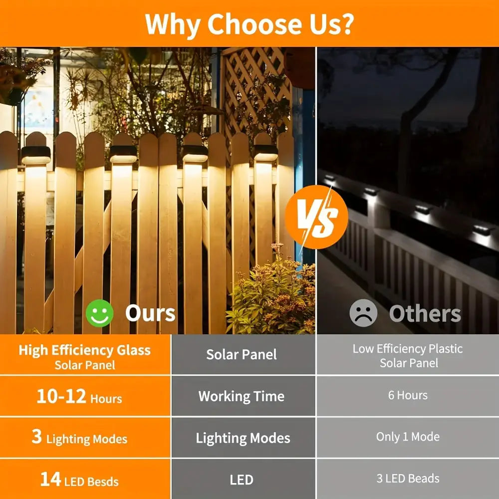 DecorBites™ Solar-Powered Fence Lights for Yard, Deck, Patio
