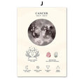 Watercolor constellation birthstone zodiac symbol wall art bedroom set